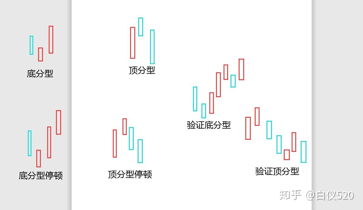 底分型图解吴道鹏图片