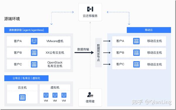 全面解析云服务使用方法：从入门到精通的操作指南-亿动网络笔记