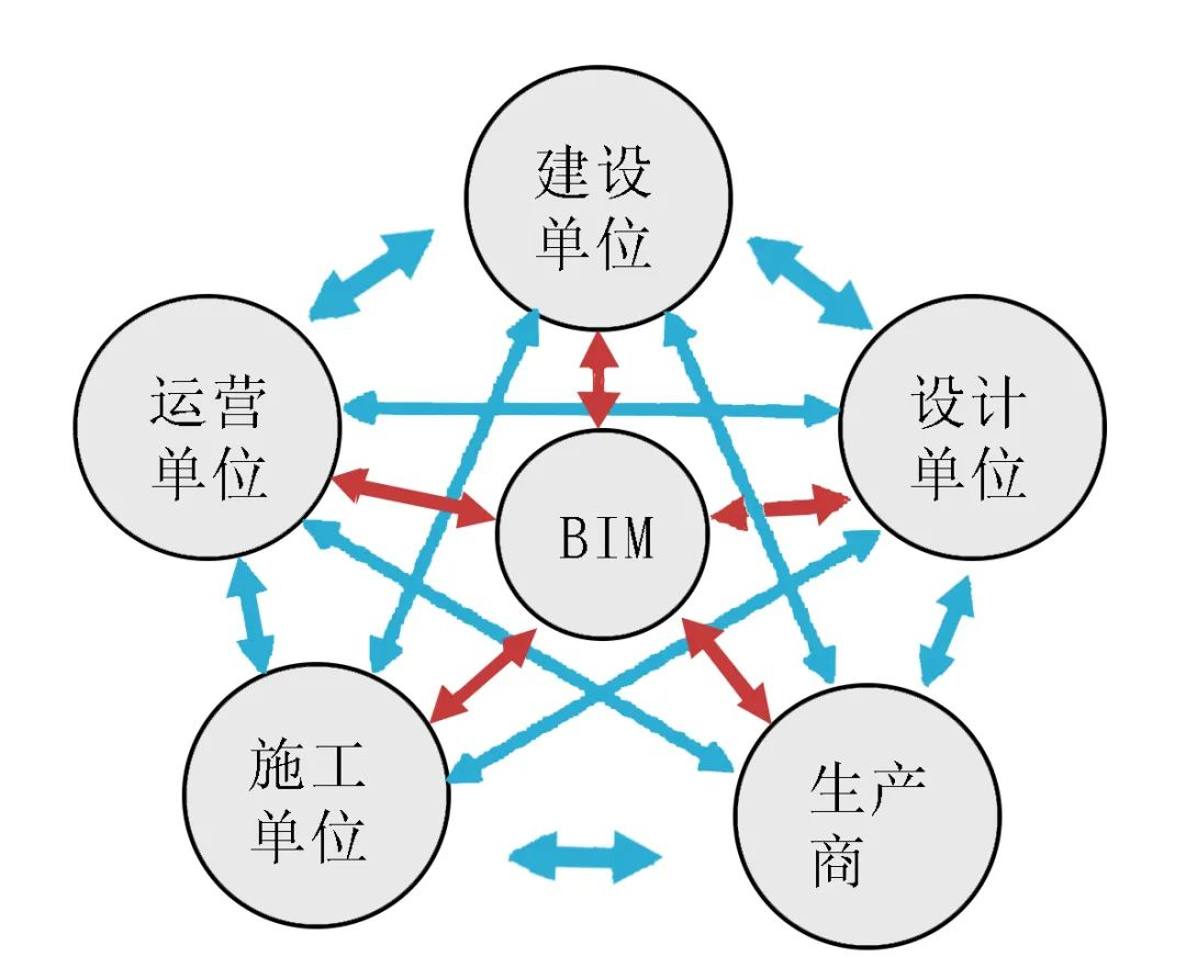 BIM是什么,它的具体作用是什么? - 知乎