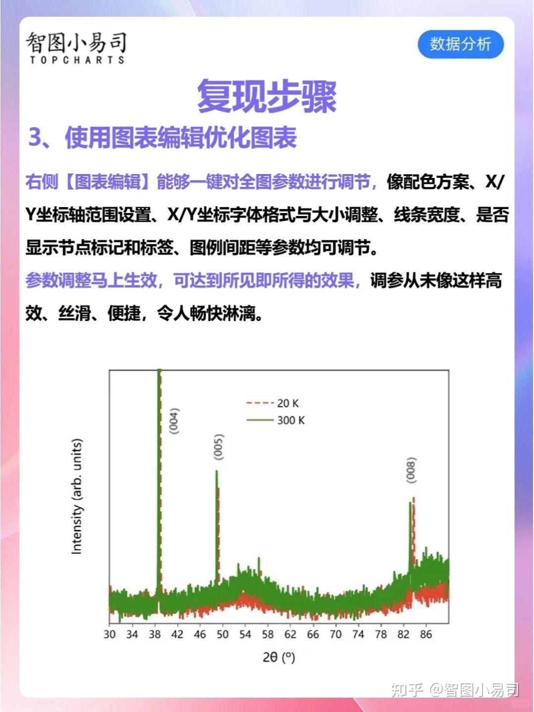 科研绘图制图1秒1键画出Nature原文折线图！ - 知乎