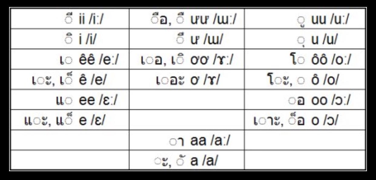泰语字母发音规律汇总