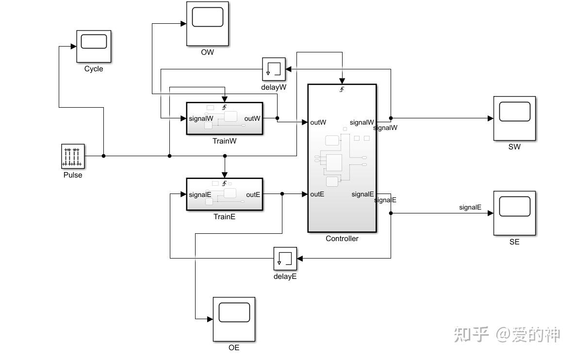 使用Simulink从零构建一个控制系统模型【上】 - 知乎