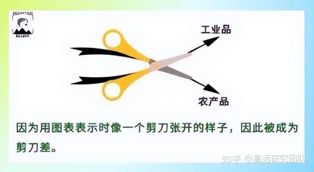 剪刀差 - 知乎