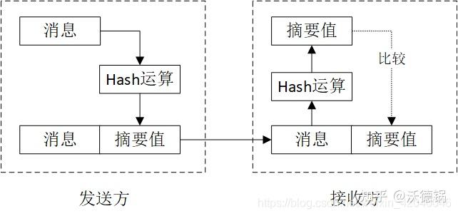 java - 图解一致性哈希算法 - 全栈修仙之路 - SegmentFault哈希算法原理解析，如何利用哈希函数预测博彩走势 思否