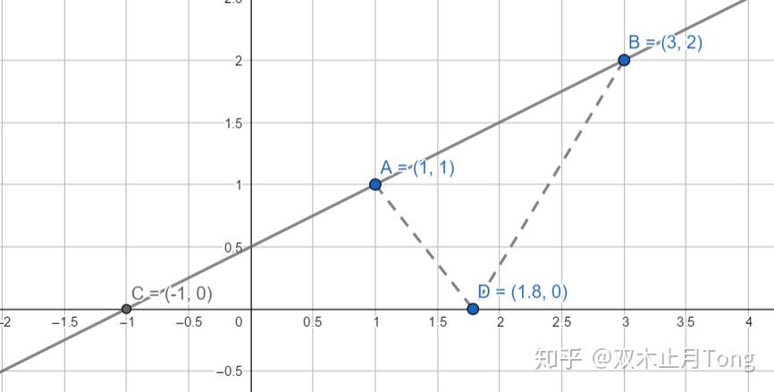 v2-e44c23eb4131f6e9595b0f2d48bec074_r.jpg
