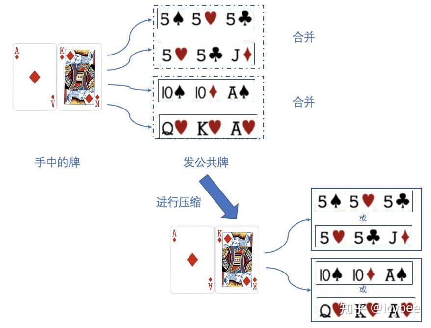 德州扑克AI算法介绍 - 知乎