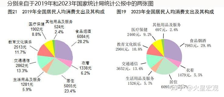 隐藏在2023年国民经济和社会发展统计公报深处的四个问题