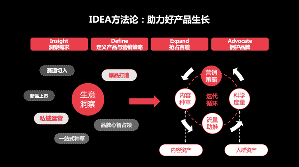 独家对话小红书：2022小红书渠道代理商要怎么做？ 知乎