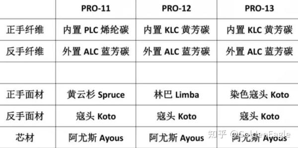 银河异质Pro-11S/12S/13S配spectol S2 - 知乎