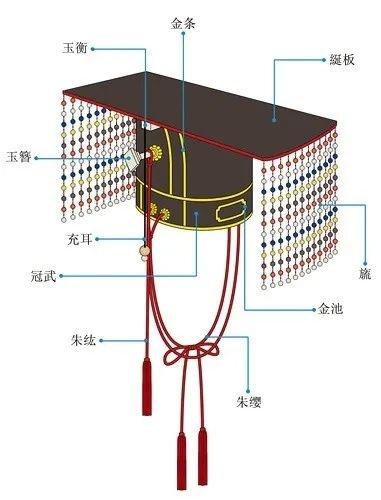 古代皇帝帽子垂着珠帘，目的就是让它“碍事”？背后这么多讲究 - 知乎