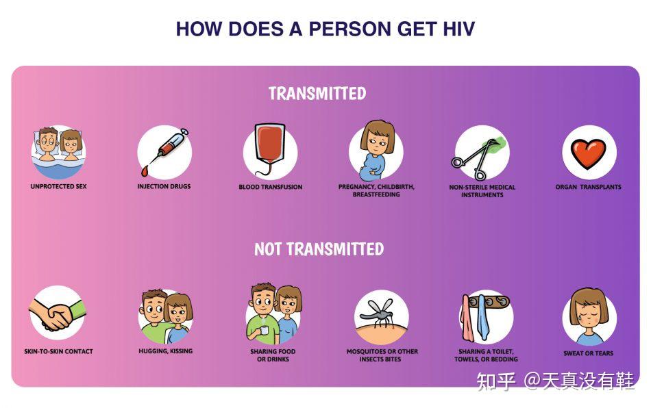 怎么判断一个人艾滋病图片