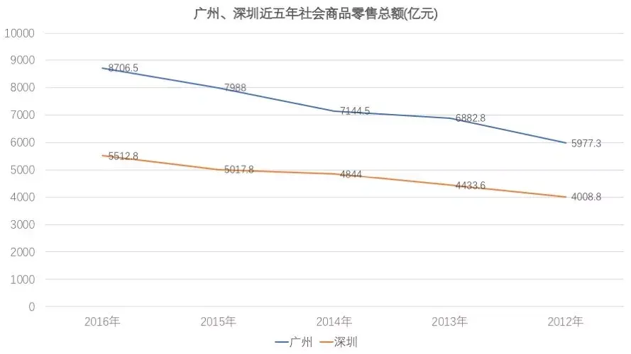 gdp还有啥_还有谁冯小刚(2)