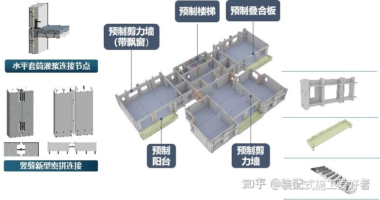 新型竖缝密拼全装配剪力墙结构新突破/四川装配式建筑吊装工 - 知乎