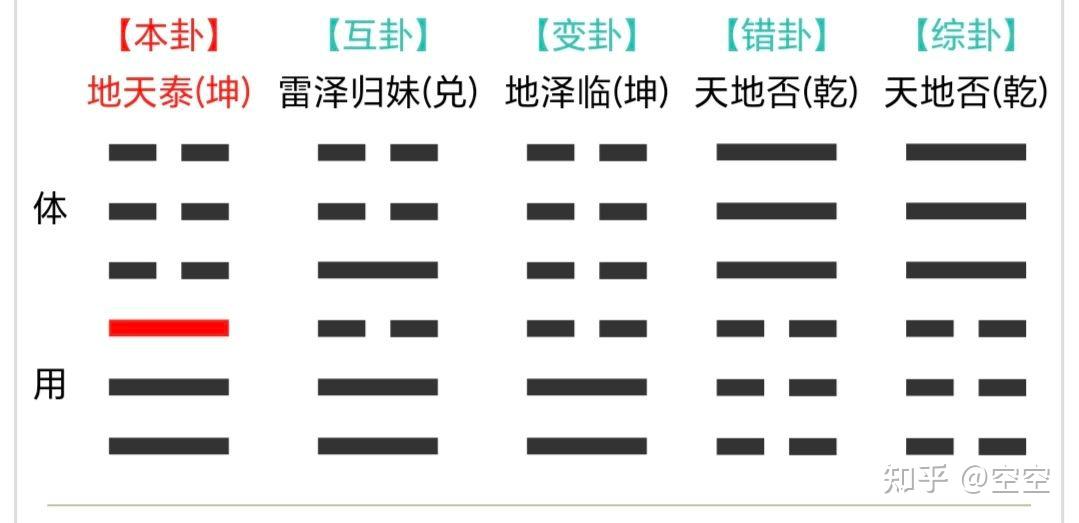 梅易“读象取卦”的简单运用之归途 - 知乎