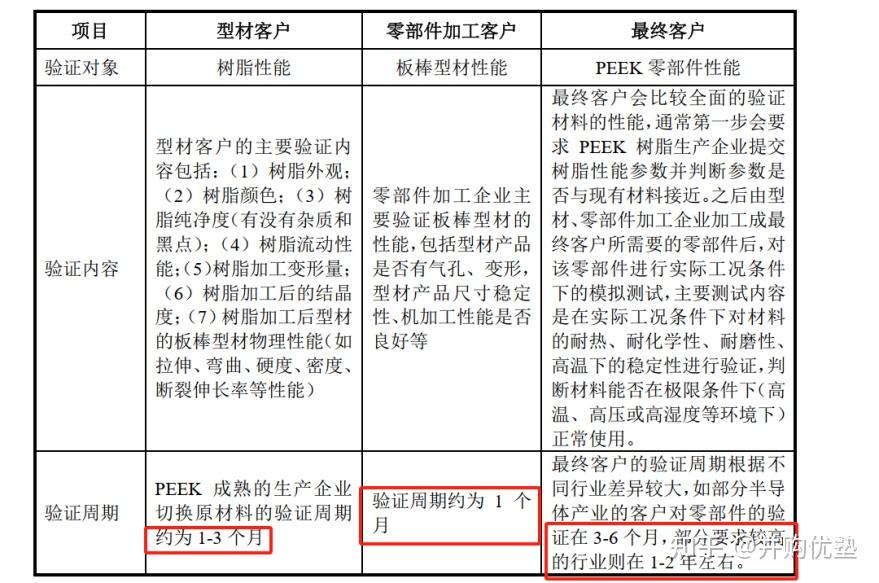 41亿元>中研股份(2.48亿元>康拓医疗(2.40亿元.879_583