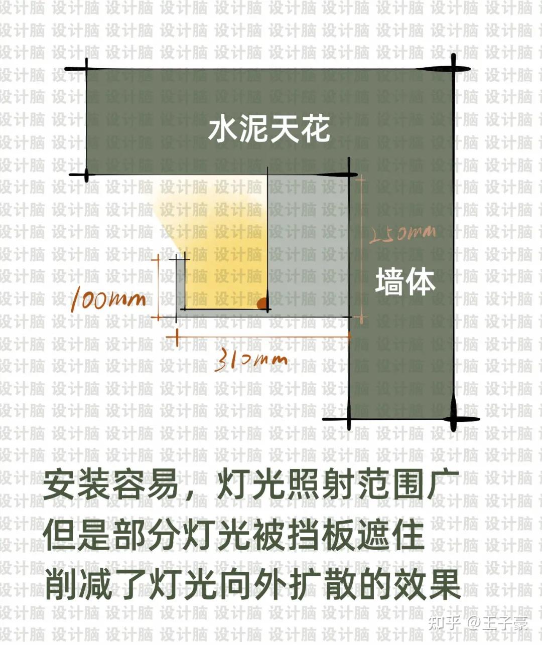 无主灯设计中暗藏灯带就该这样设计