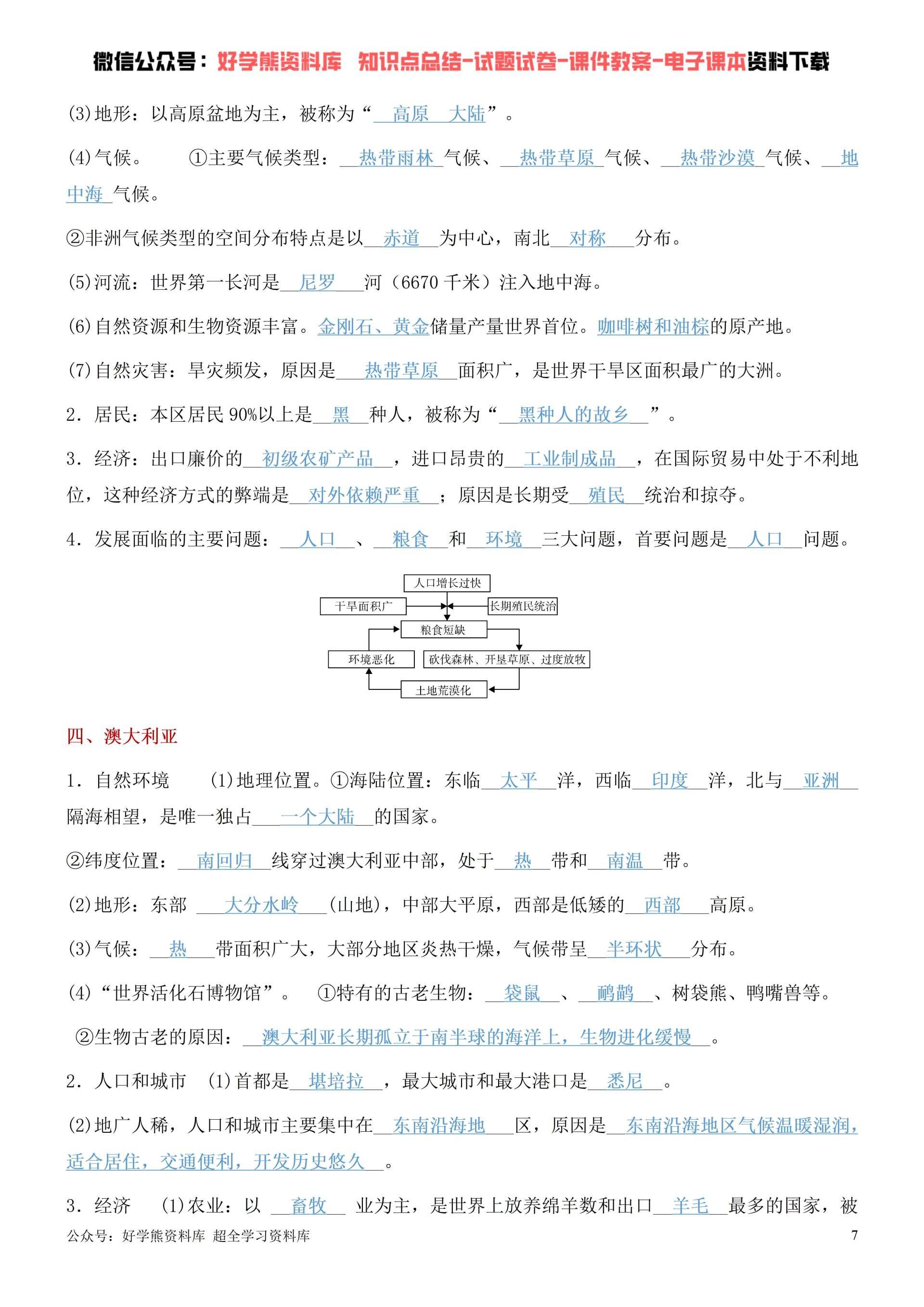 【期中考试】人教版初一七年级下册地理期中复习知识点总结