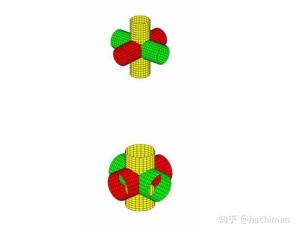 三个圆柱面所围物体表面积怎么算 知乎