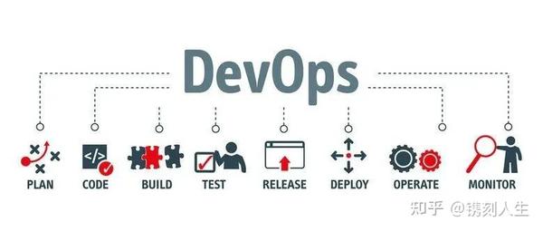 了解团队成功的关键DevOps角色和职责 - 知乎