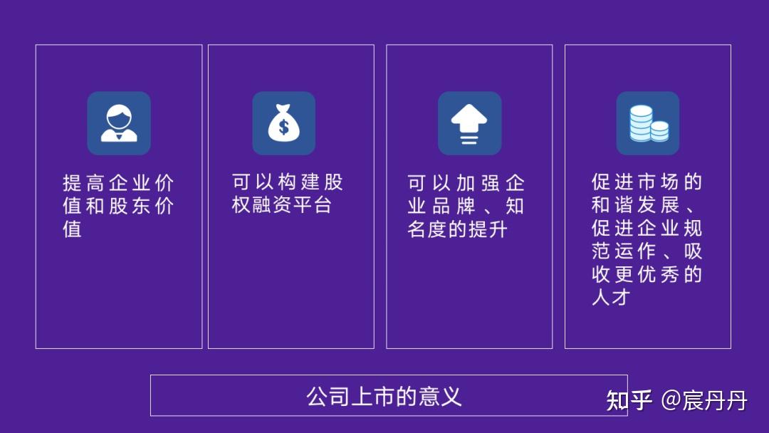 中创商学:一文解读企业IPO上市的意义和好处 - 知乎