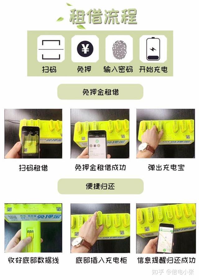 美团共享充电宝加盟厂家解密它真的赚钱吗