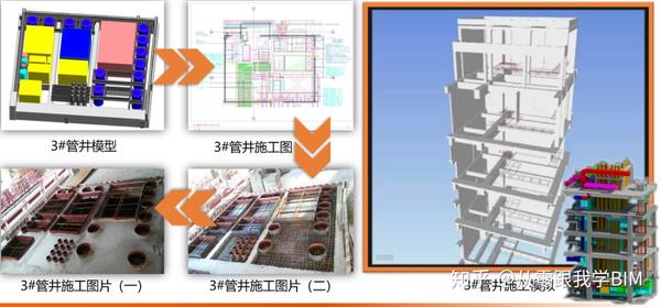 BIM在超高层机电工程中的全面应用 - 知乎