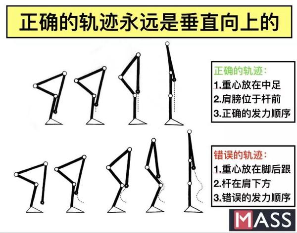正确的硬拉怎么做 知乎