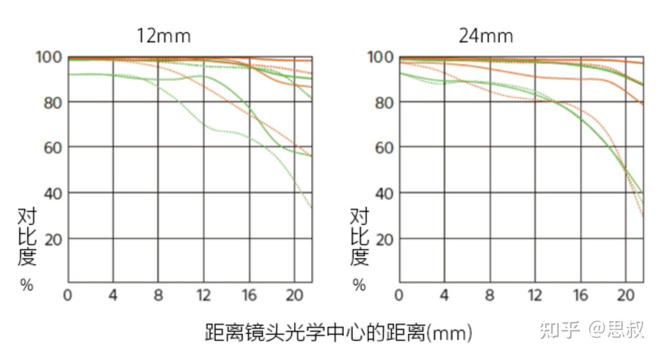 SONY鏡頭收購