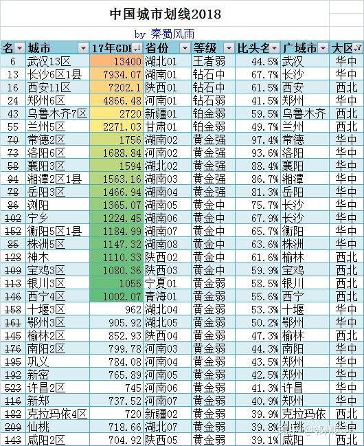 郑州城区gdp与西安城区gdp_实时(3)