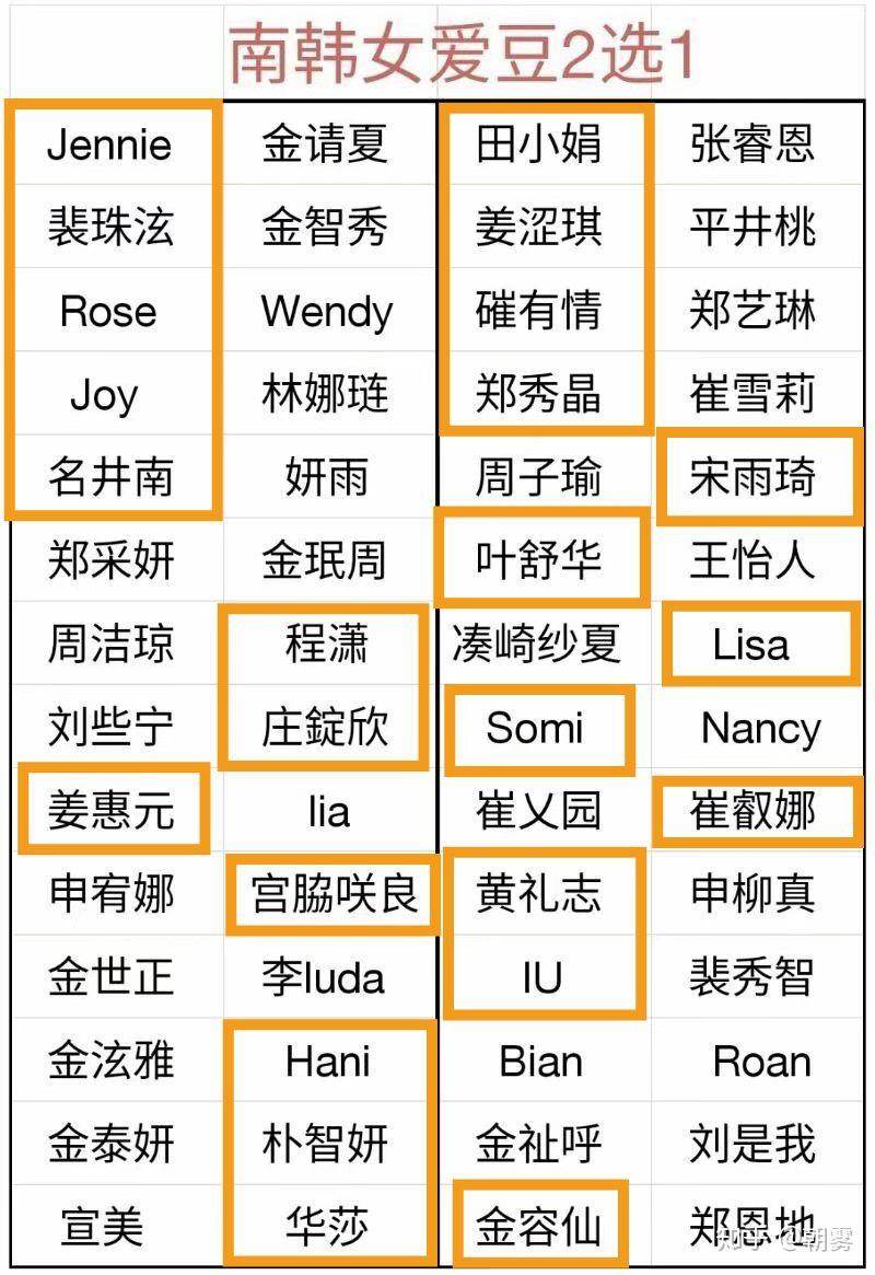 韩国音乐 韩国流行音乐团体(group) 偶像女团 男团女团成员二选一,你