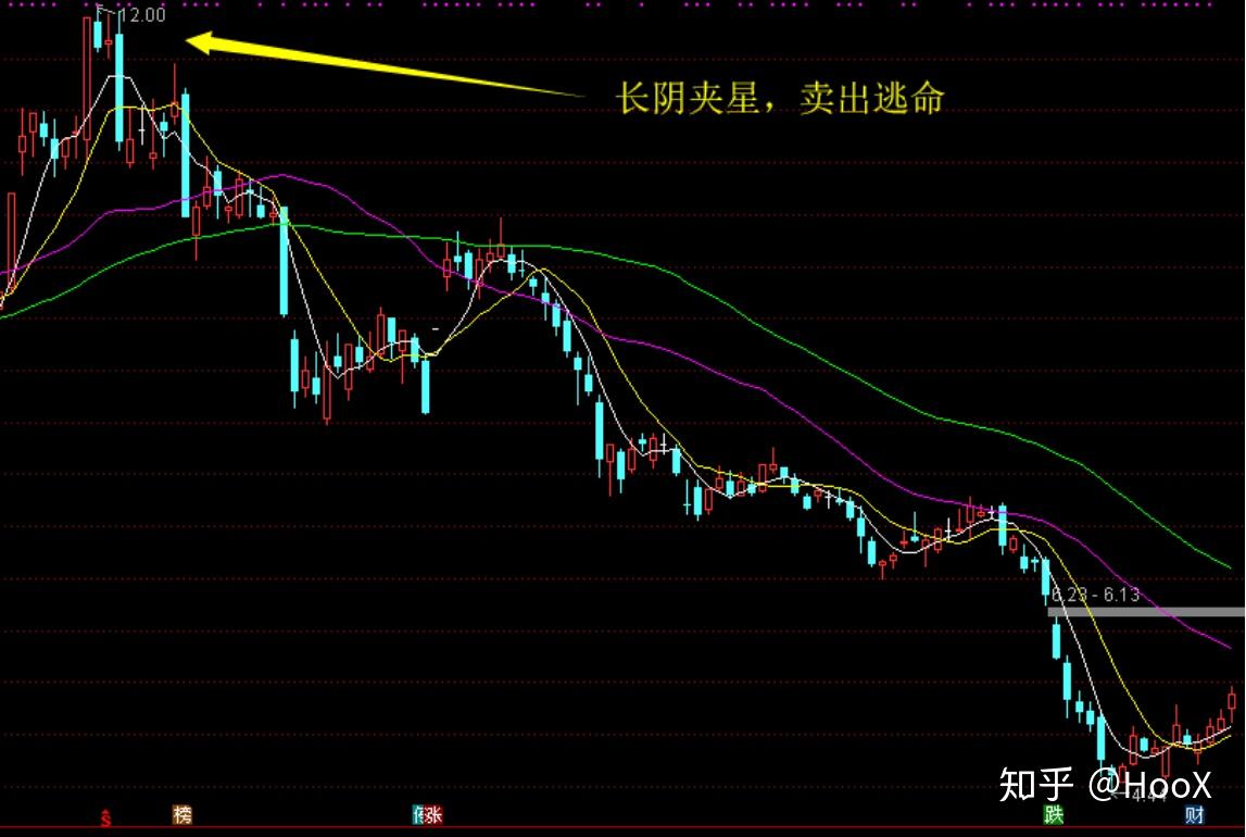 6,长阴夹星 卖出逃命