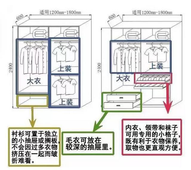 衣柜收纳6招搞定能放下1000件衣服网友颜值收纳两不误巧妙