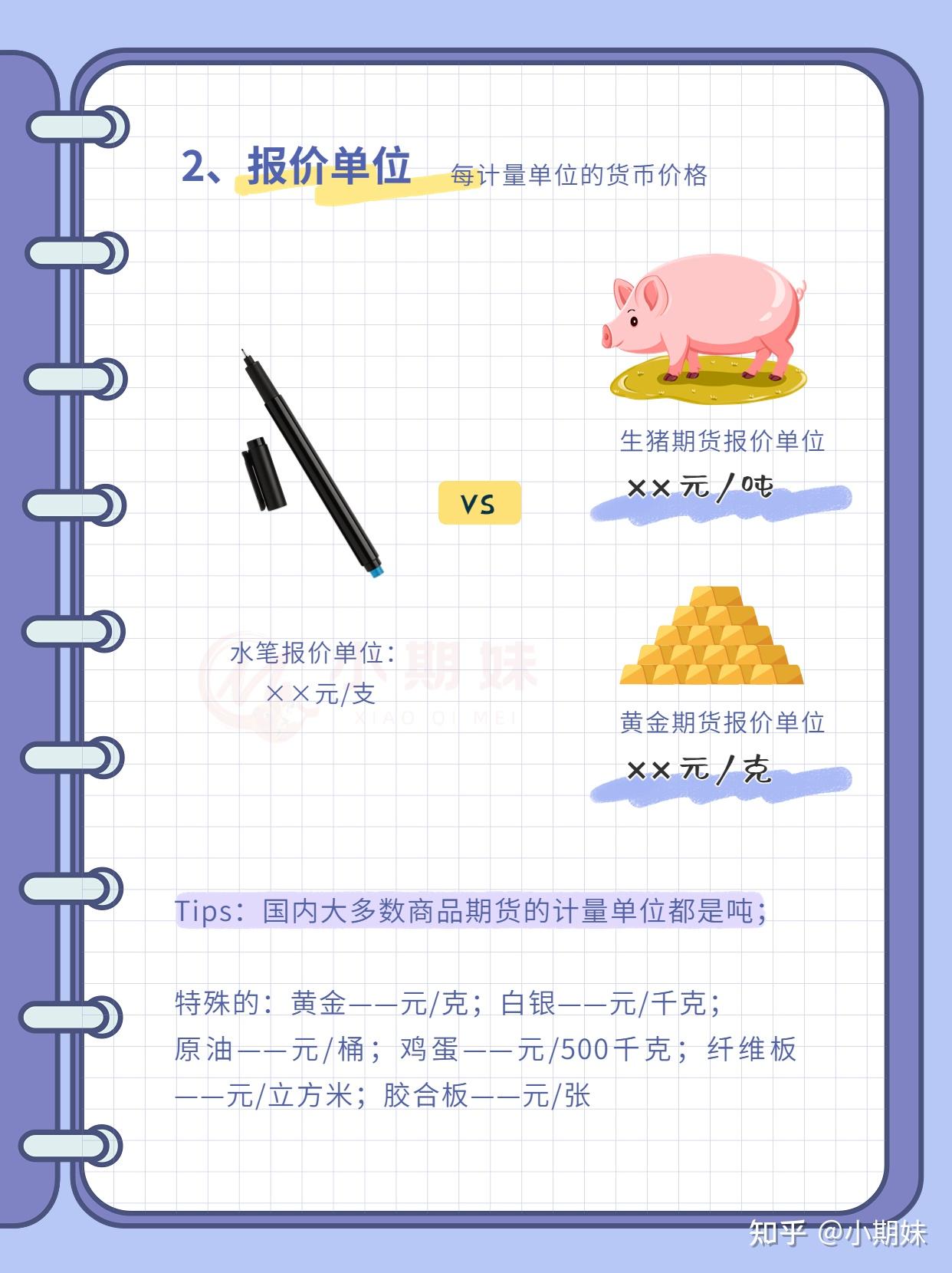 期货合约里的各个参数是什么意思？看完这篇就懂了！ - 知乎