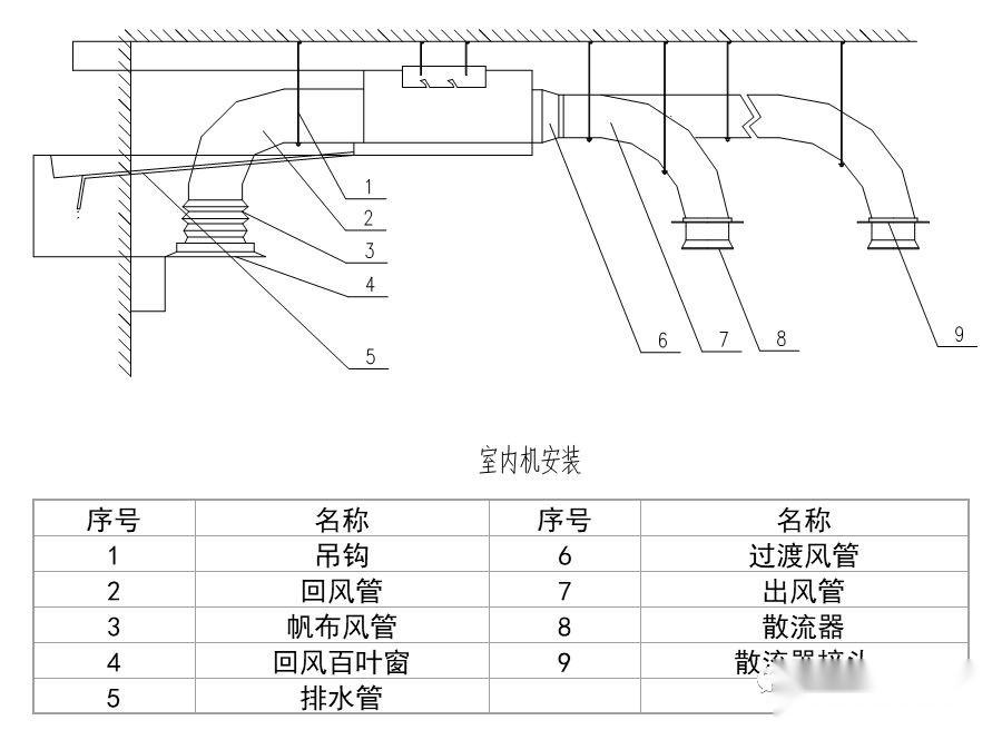 风管机空调系统安装应用手册