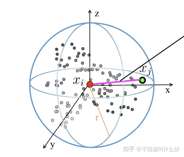 2. 几何拓扑关系信息