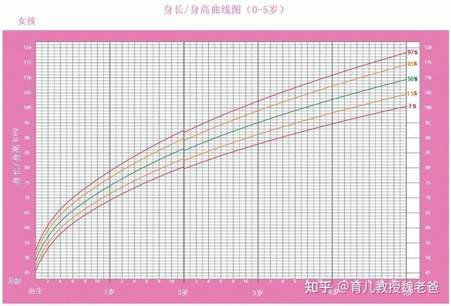 2022最新版兒童身高標準表你家孩子達標了嗎