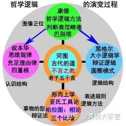 从 论语 和孔子自身出发 浅述儒学的宗教性及其起源发展 知乎
