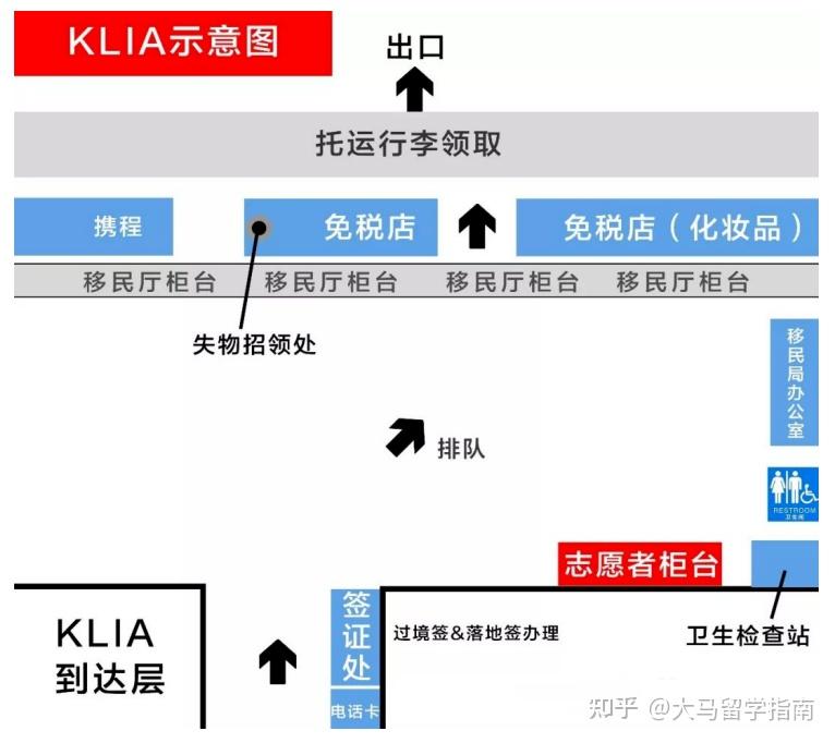 2023最新入境马来西亚流程及注意事项！