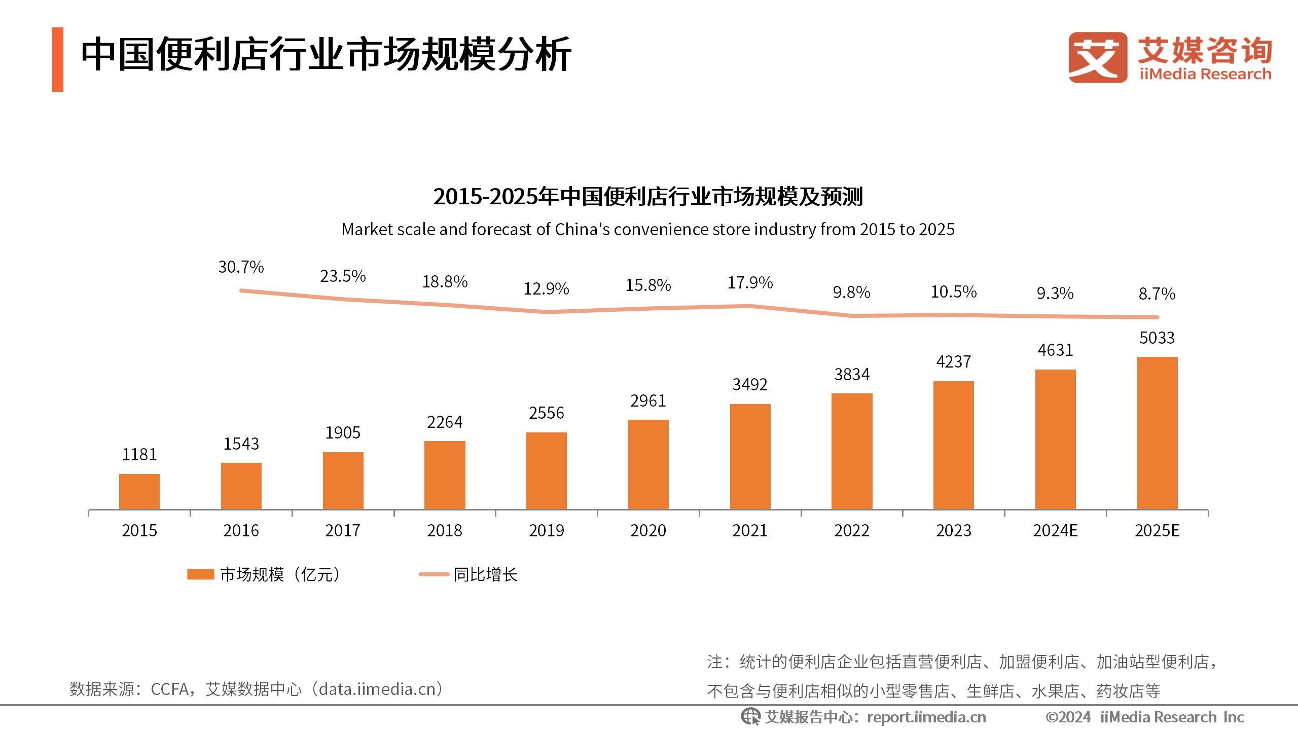 艾媒咨询｜2023-2024年中国零售行业发展趋势报告 - 知乎