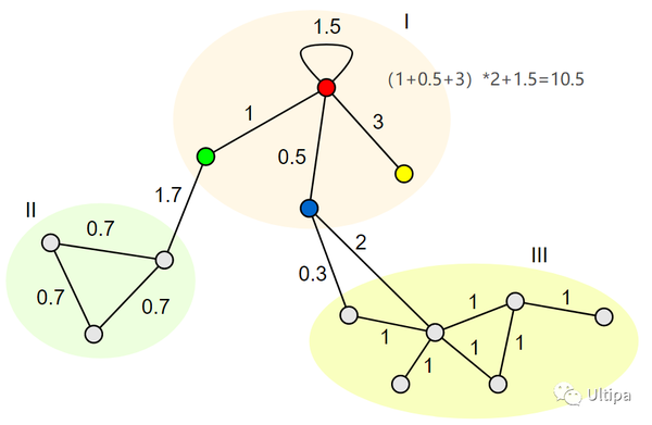 万物皆网络,万字长文详解社区发现算法Louvain - 知乎