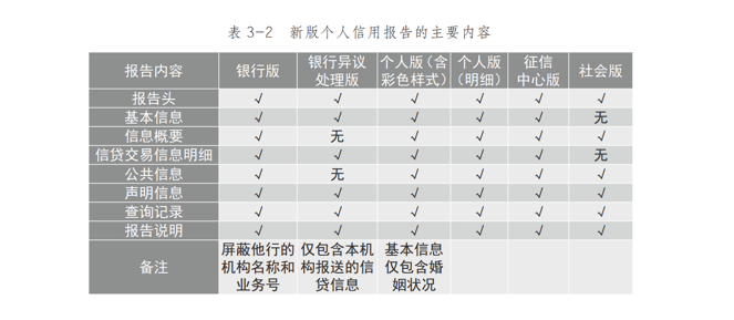 個人短期內頻繁查詢徵信報告,到底好不好?