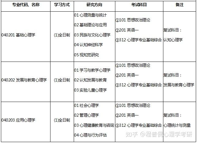 网络营销专业大学排名_营销专业大学_seo营销丿金手指排名专业