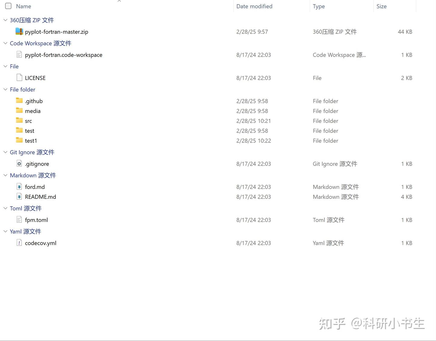 fortran-python-pyplot-module