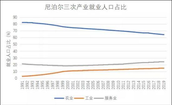 新民主主义革命与尼泊尔共产主义运动的经验教训