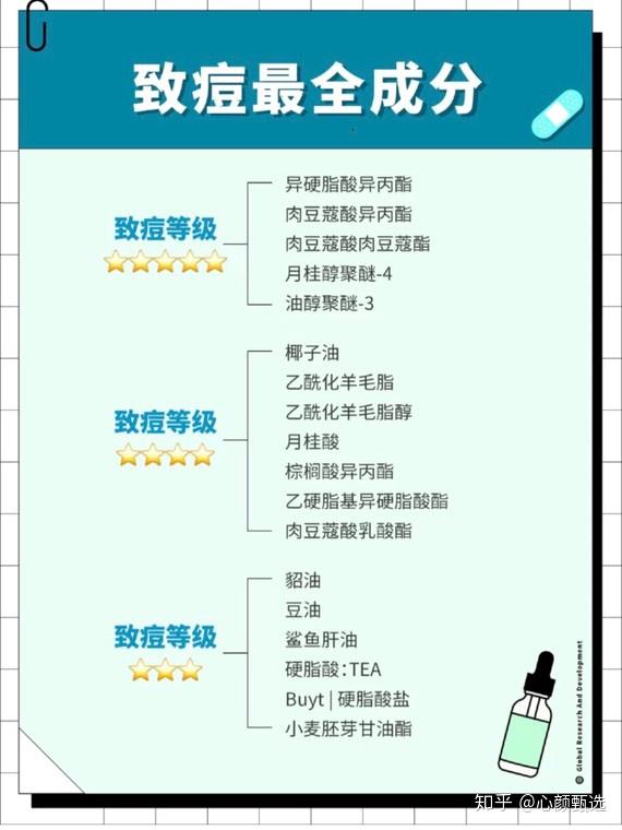 具体致痘成分和治痘成分看图,挑选护肤品不迷路～长痘期间,精简护肤