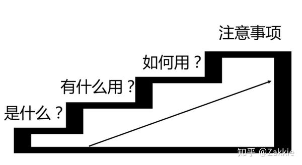 全面分析