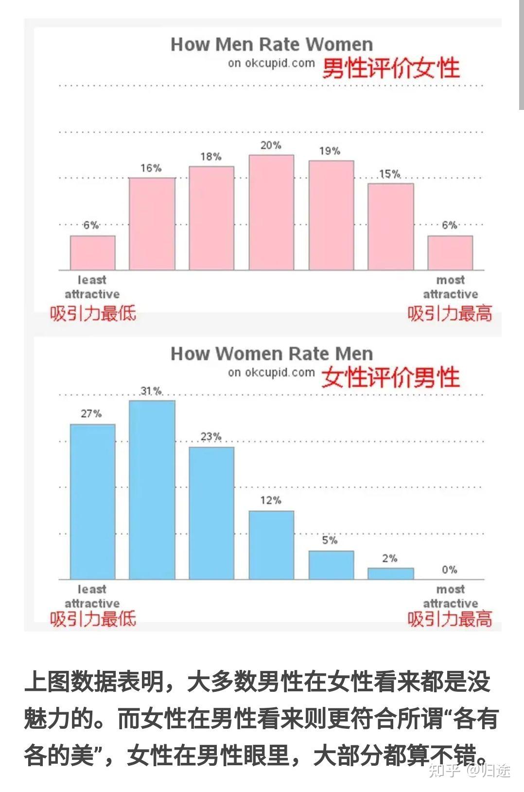 为什么女性化妆打扮是为了取悦自己,却又要怪男性施加容貌身材焦虑?