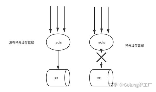 服务器定时发放雪球的机制是如何运作的？  第1张