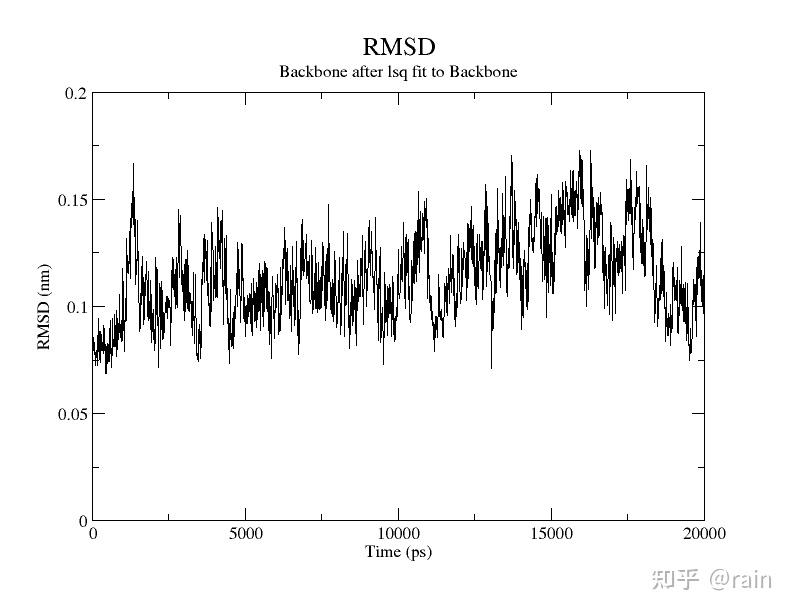 如何上手GROMACS进行分子动力学模拟？ - 知乎