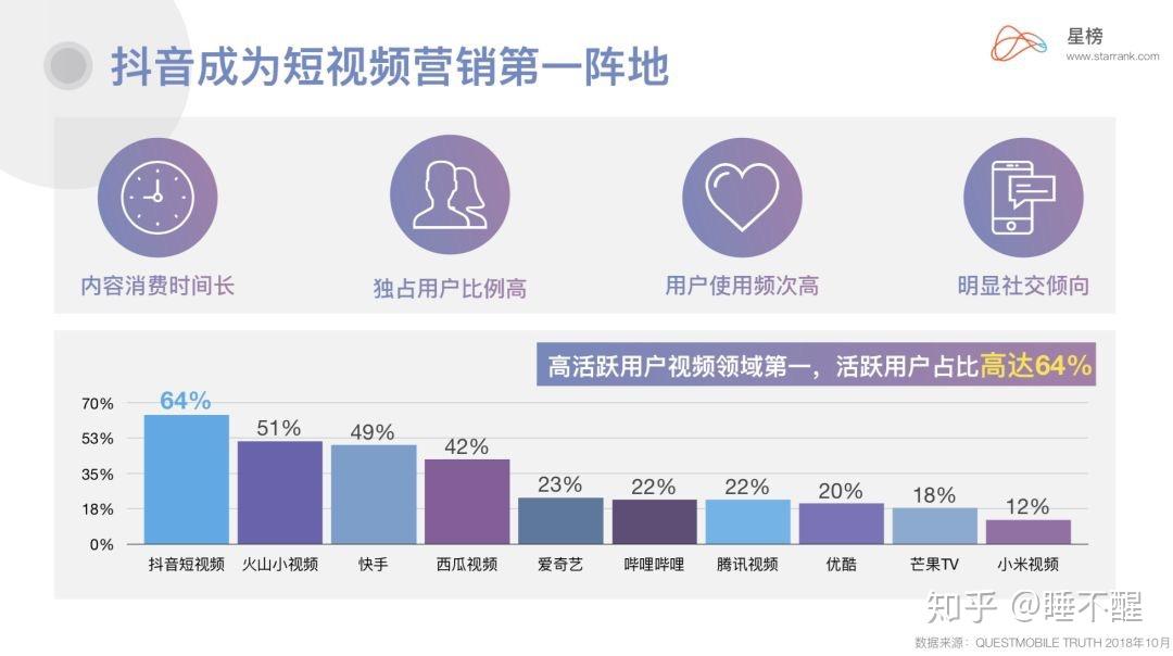 企業藍v如何讓品牌衝上短視頻營銷的浪尖